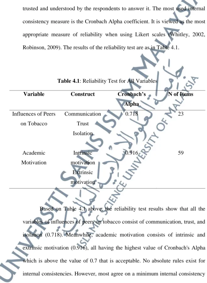 Table 4.1: Reliability Test for All Variables 