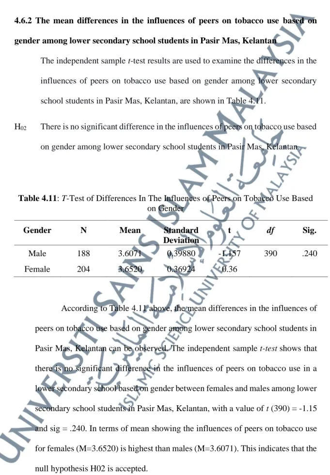 Table 4.11: T-Test of Differences In The Influences of Peers on Tobacco Use Based  on Gender 