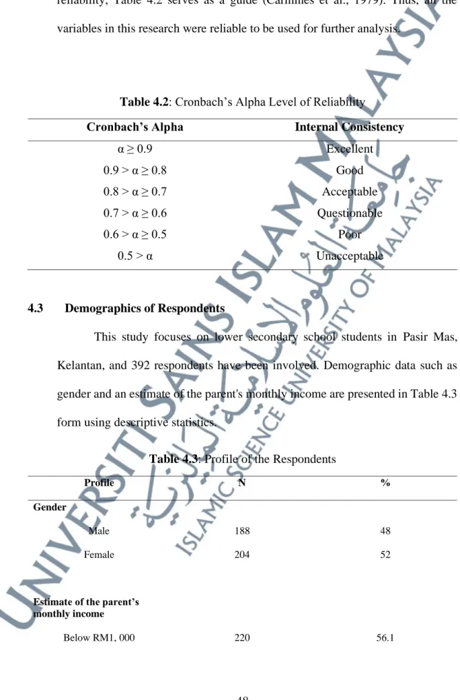 Table 4.2: Cronbach’s Alpha Level of Reliability 