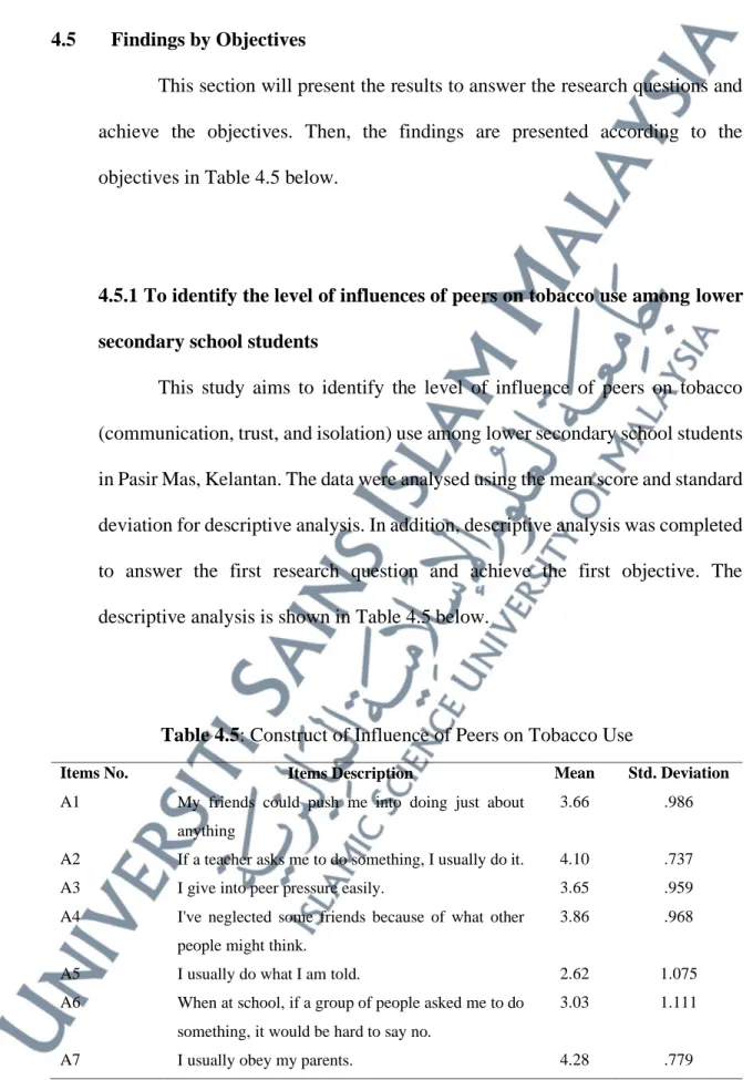 Table 4.5: Construct of Influence of Peers on Tobacco Use 