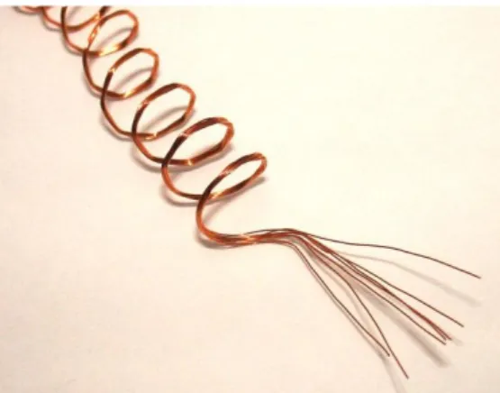 Figure 8: Litz Wire