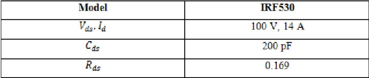 Table 1: IRF 530 Characteristic