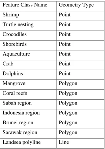 Table 9: Geometry Type of Feature Class  Feature Class Name  Geometry Type 