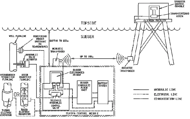 Figure 14: Simplified SPARSC design [17] 