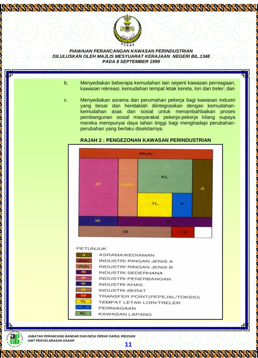 RAJAH 2 : PENGEZONAN KAWASAN PERINDUSTRIAN 