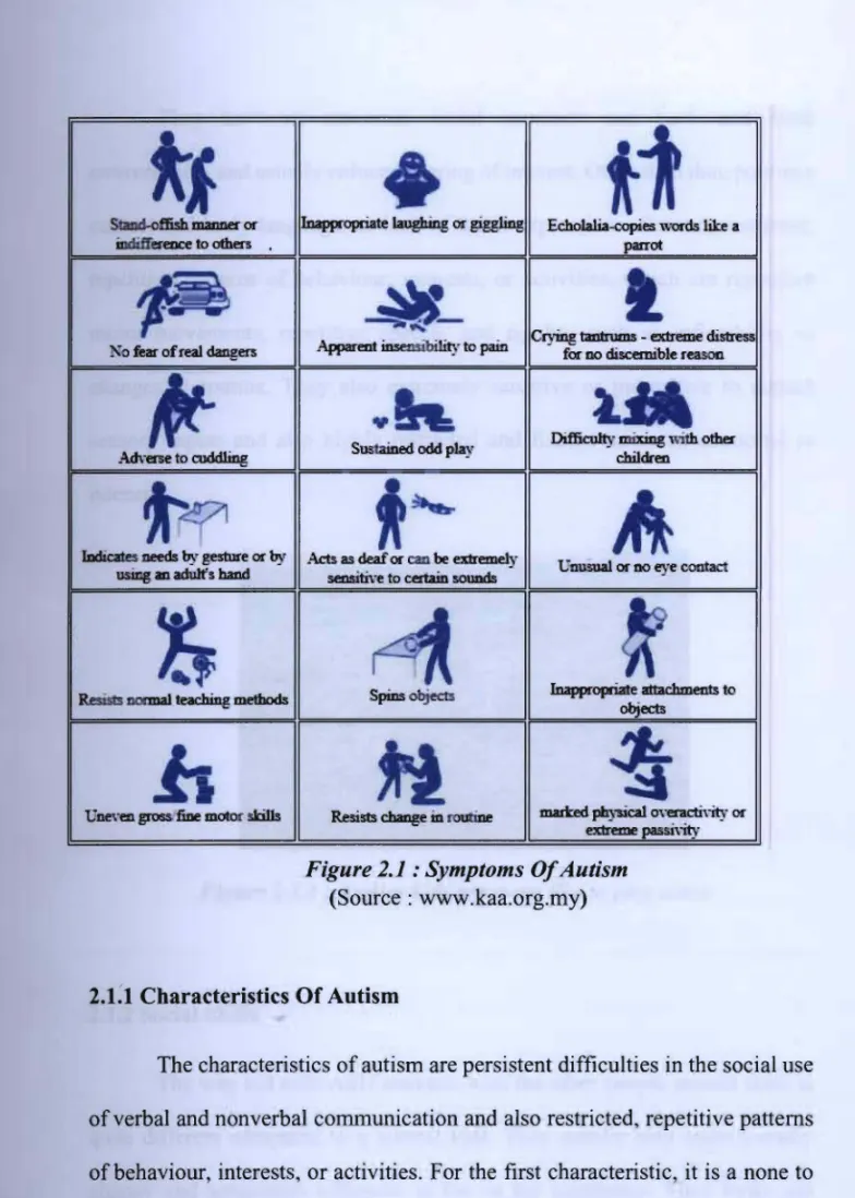 Figure 2.1: Symptoms OfAutism  (Source: www.kaa.org.my) 