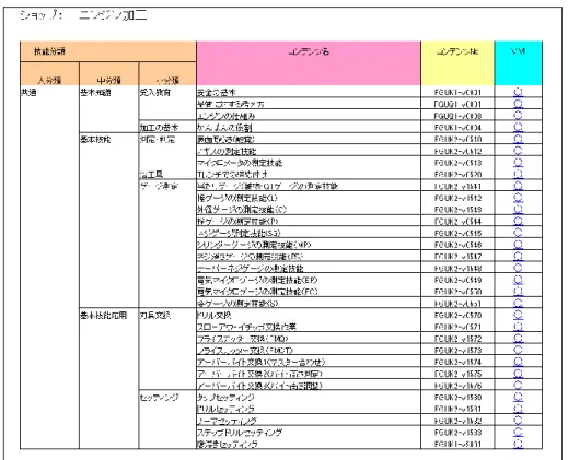 Figure 2.1 List of chapters in previous version of Visual Manual 