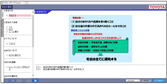Figure 2.2 A snapshot of Visual Manual that is being used currently 