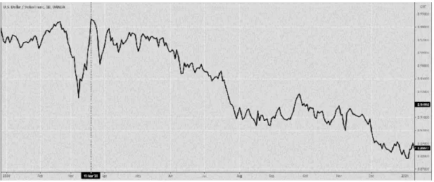 Graph 6: USD-CHF 