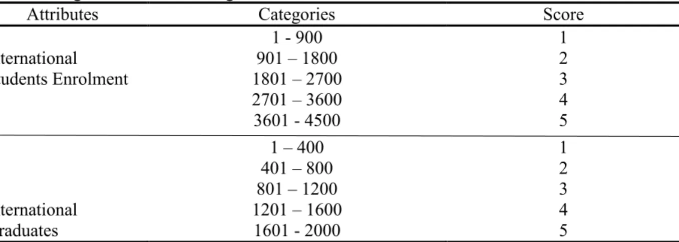 Table 5: Factor, Attributes and Data Sources for Cluster Analysis 