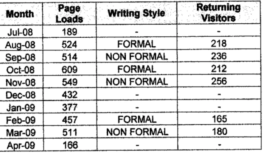 Table 4 : Summary number of users according to writing style