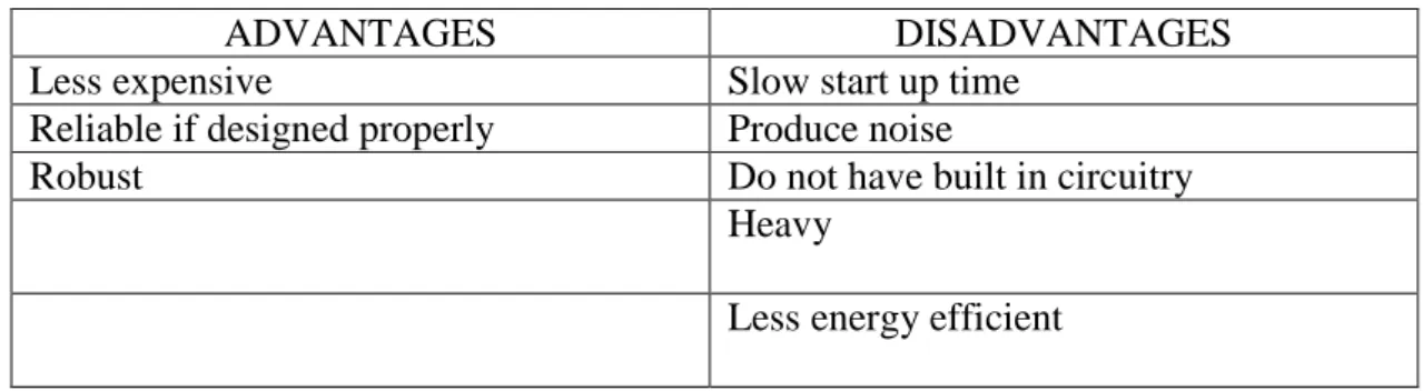 Table 2 : Summary of advantages and disadvantes magnetic ballast 