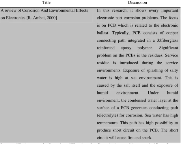 Table 4: Summary of environmental effect to electronic devices 