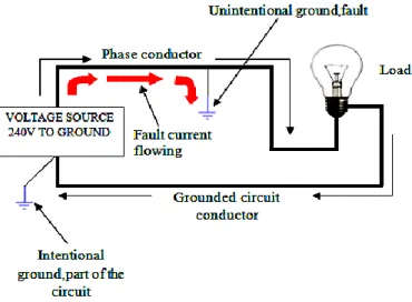 Figure 16: Line ground fault 