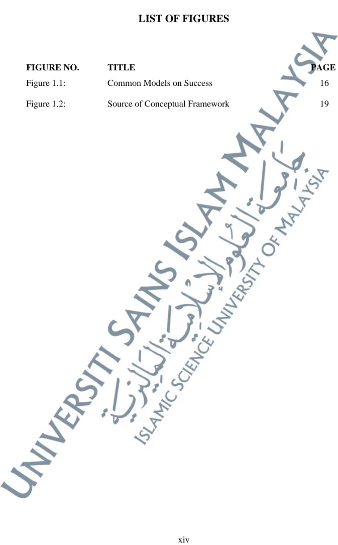 FIGURE NO.   TITLE           PAGE 