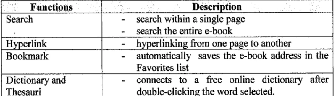 Table 4.3 All-In-One function in e-book