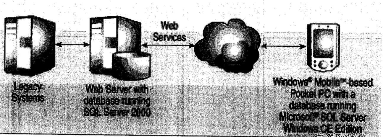 Figure 2.3: Mobile Works Architecture