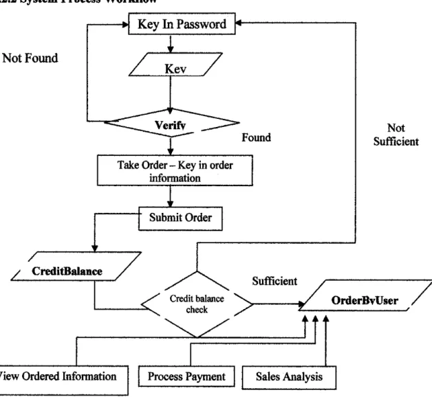 Figure 3.4: Mobile Order Tracking System process workflow