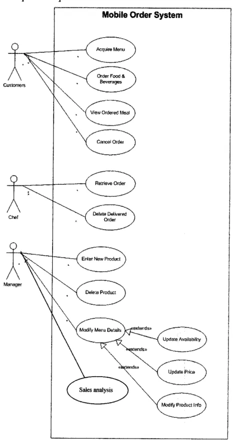 Figure 3.5: UML Use Case Diagram of the System