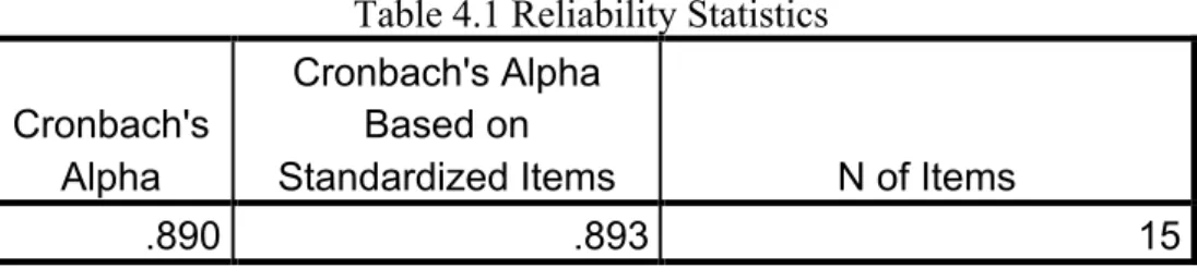 Table 4.1 Reliability Statistics  Cronbach's 