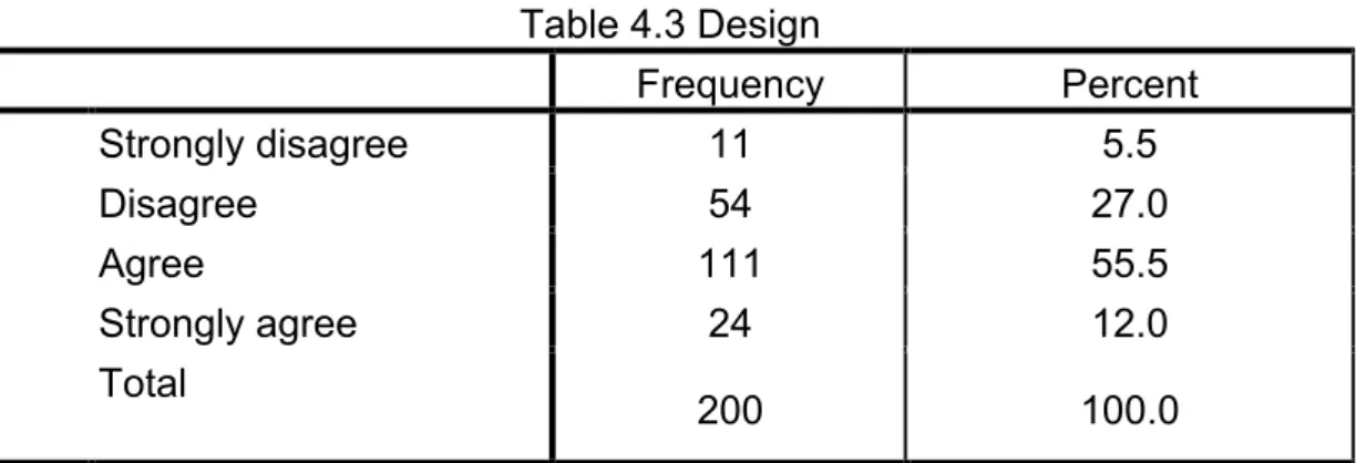 Table 4.4 Information 