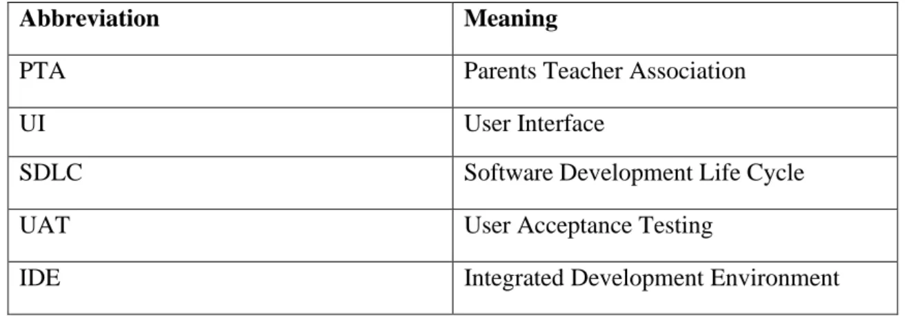 Table 1: List of abbreviations, acronyms, and terms, used in this report. 