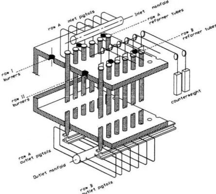 Figure 2.2: Schematic view of a top fired reformer furnace [7]. 