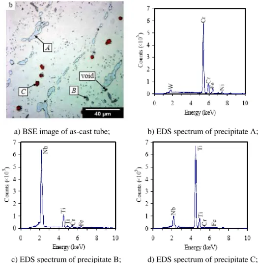 Figure 2.5: Backscatter electron (BSE) image of ex-service reformer tube and the  corresponding EDS spectra of precipitates A, B, and C [3]