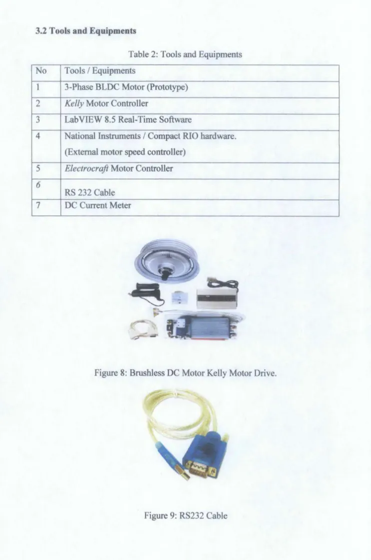 Table 2: Tools and Equipments  No  Tools I Equipments 