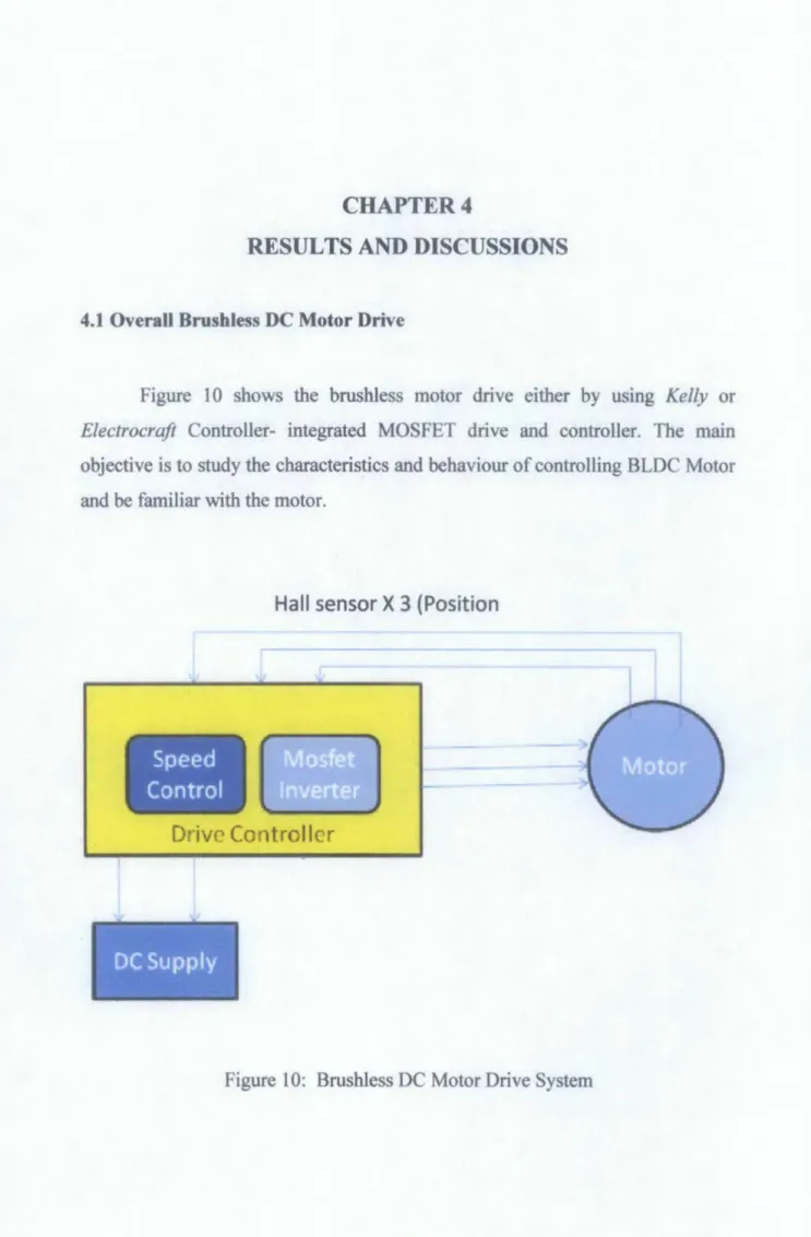 Figure  1 0  shows  the  brushless  motor  drive  either  by  using  Kelly  or  Electrocrafi  Controller- integrated  MOSFET  drive  and  controller