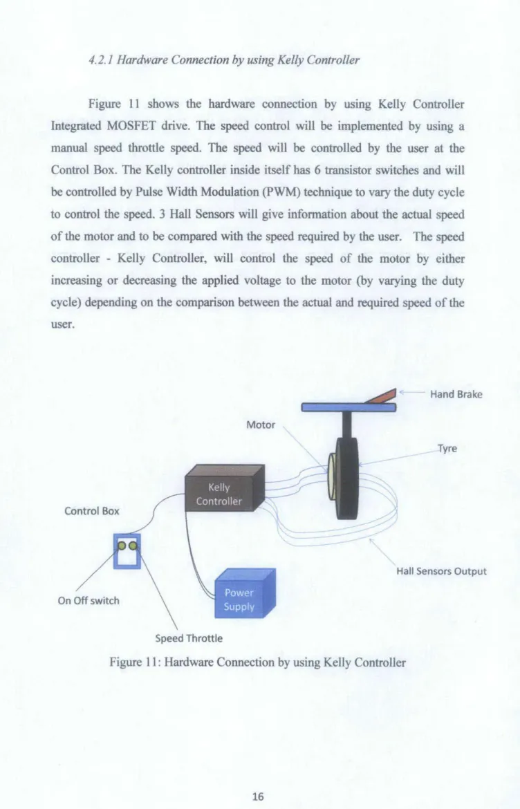 Figure  II  shows  the  hardware  connection  by  using  Kelly  Controller  Integrated  MOSFET  drive