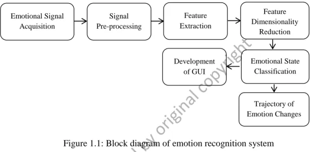 Figure 1.1: Block diagram of emotion recognition system 