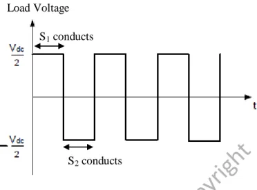 Figure 2.2: Two-level output waveform of half bridge configuration. 