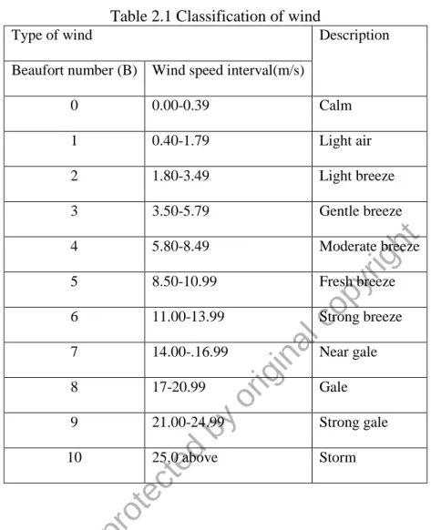 Table 2.1 Classification of wind 