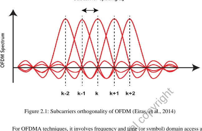 Figure 2.2: Difference Between OFDM and OFDMA (Indunil, 2014) 