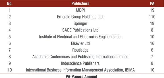 Table 5 Top 10 Publishers managed to Publish Papers the most