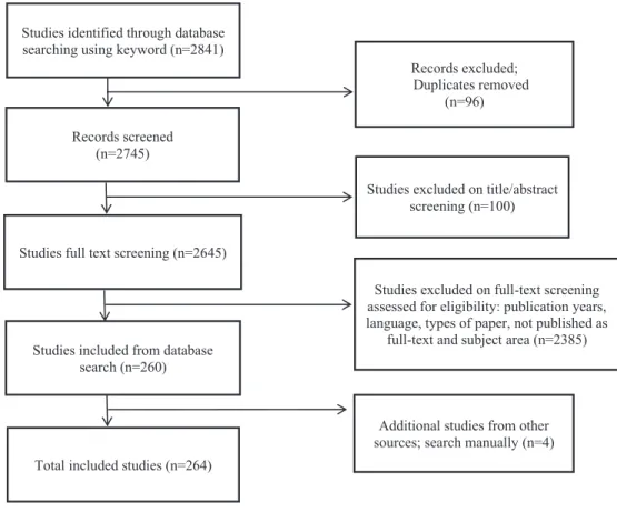Figure 1 Flow chart of study inclusion using PRISMA 