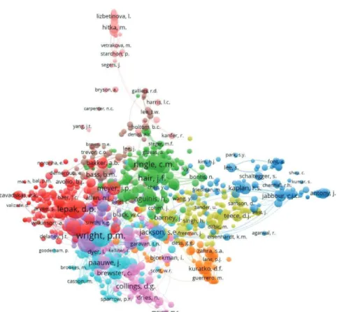 Figure 2 The Journals Co-Citation Network Map. 