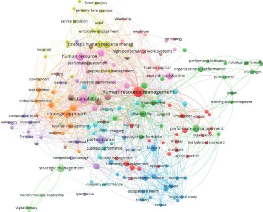 Figure 4 The Keyword Co-Occurrence Network Map. 