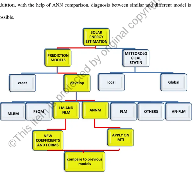 Estimation Of Potential Solar Energy In Mti Region (malaysia, Thailand 