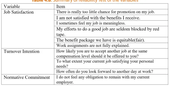Table 4.7 list down the item that was omitted from further analysis due to having a low loading 