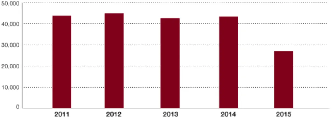 Figure 1.2: Airlines Profits 