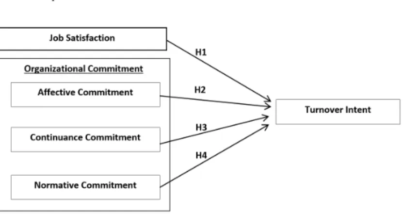 Figure 3.1: Research Framework