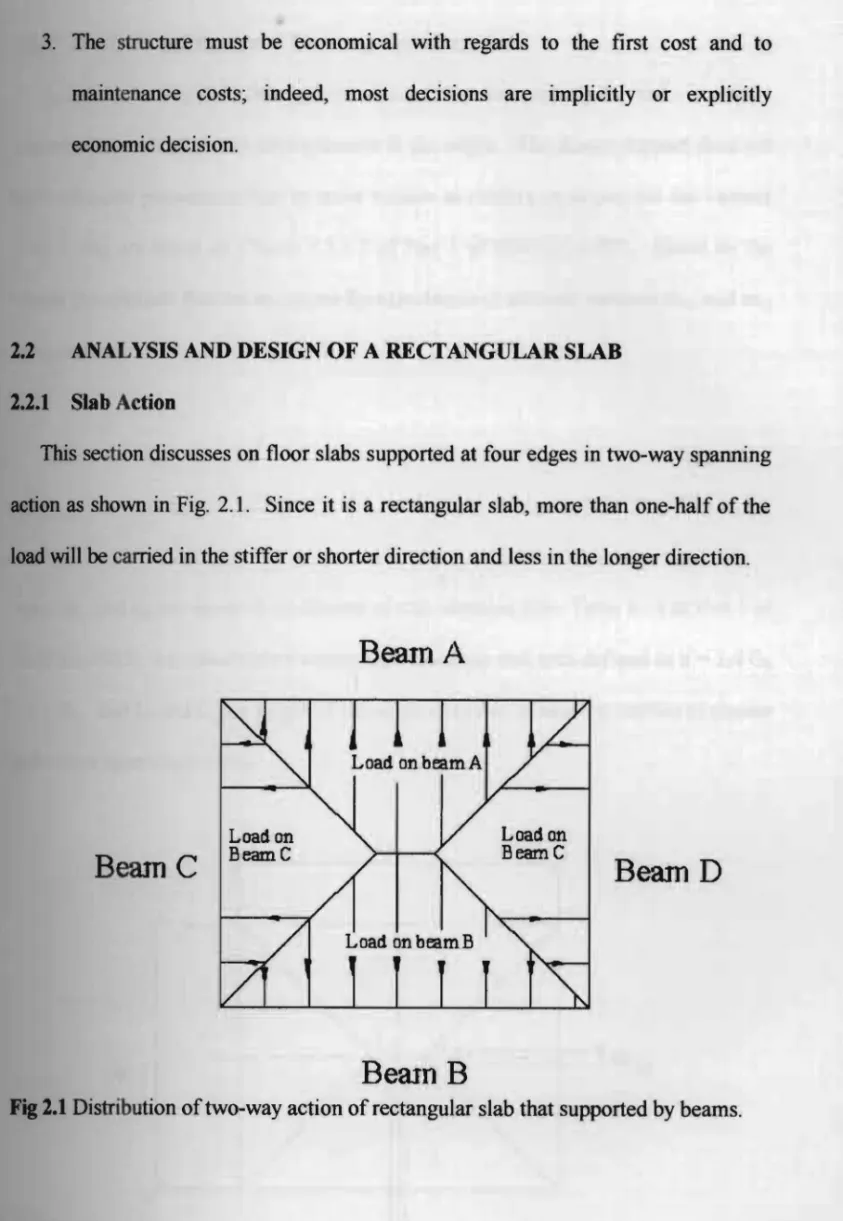 Fig  2.1 Distn b ution of two-way action of rectangular slab that supported by beams. 