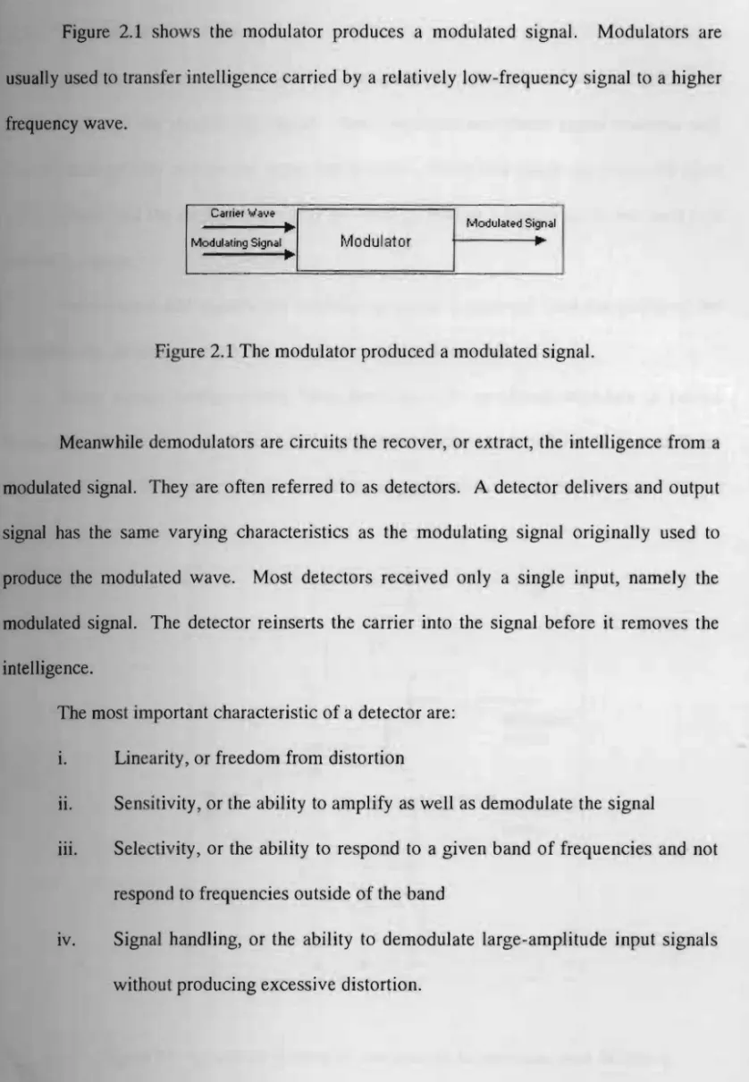 Figure  2.1  shows  the  modulator  produces  a  modulated  signal.  Modulators  are  usually  used  to  transfer intelligence carried by  a  relatively  low-frequency signal  to  a  higher  frequency wave
