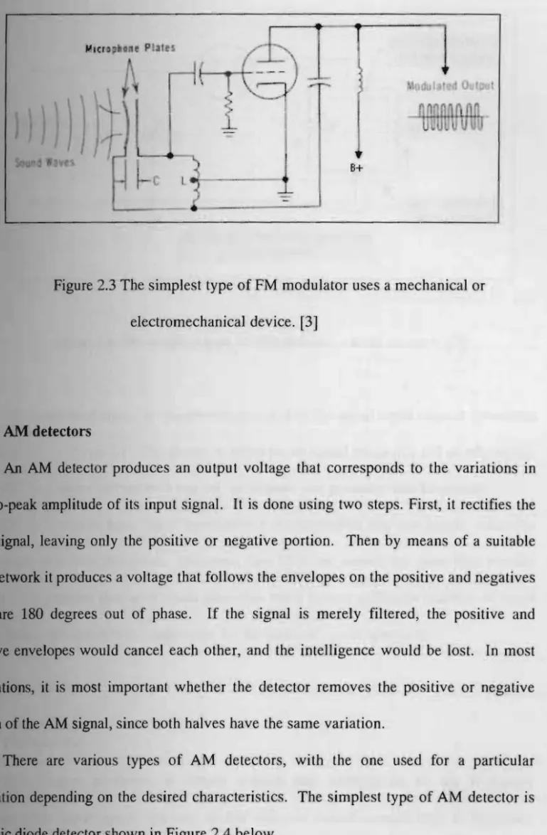 Figure 2.3 The simplest type of FM modulator uses a mechanical or  electromechanical device