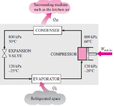 Figure 2 : A Heat Pump System (Cengel &amp; Boles, 2006, p. 288) 