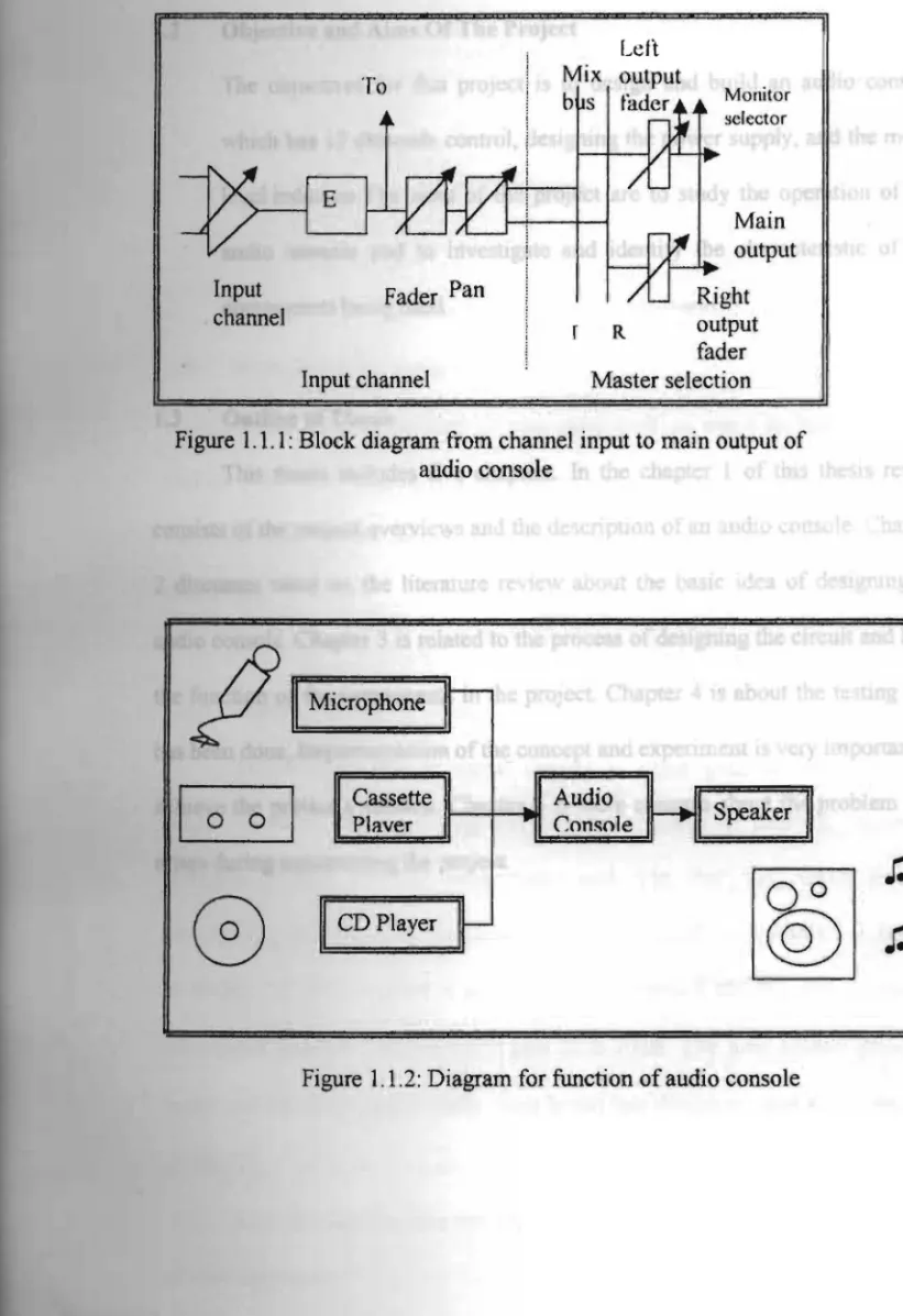 Figure  1.1  .2:  Diagram for function of audio console 