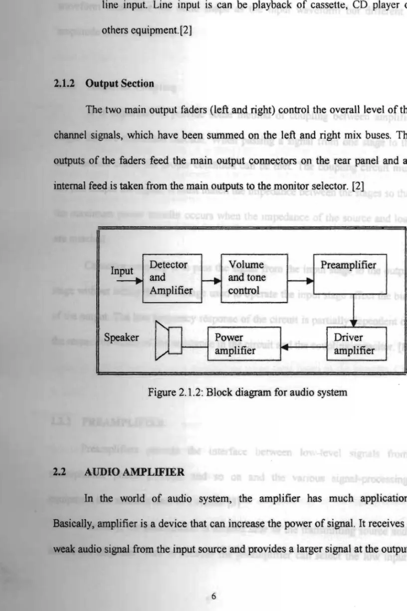 Figure 2.1.2: Block diagram for audio system 