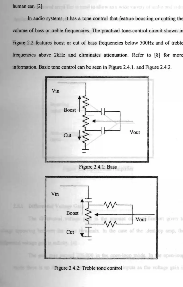 Figure  2.4.1:  Bass 